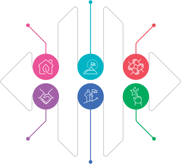 Values Infographic